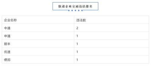 快递行业最新爆料消息,揭秘最新爆料背后的行业变革